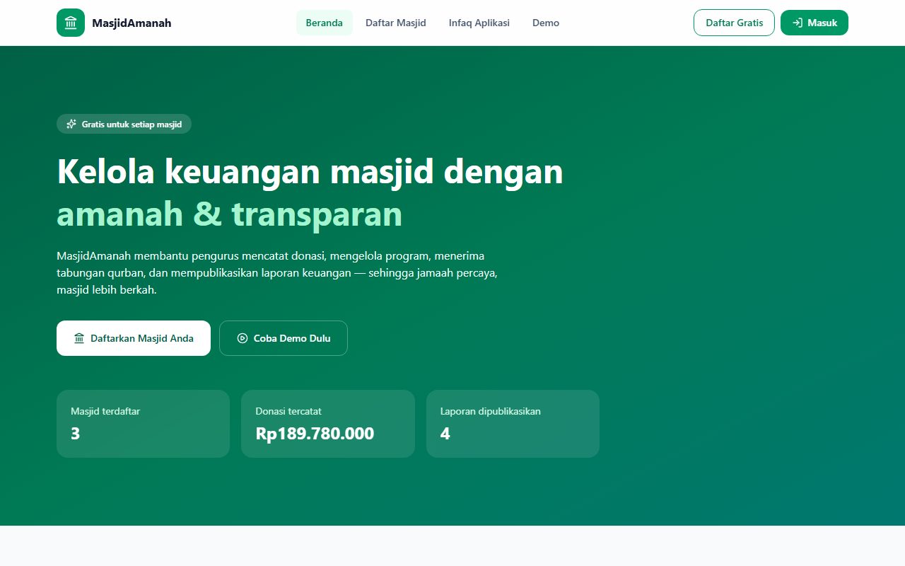 Tampilan beranda MasjidAmanah dengan ringkasan donasi dan laporan keuangan masjid